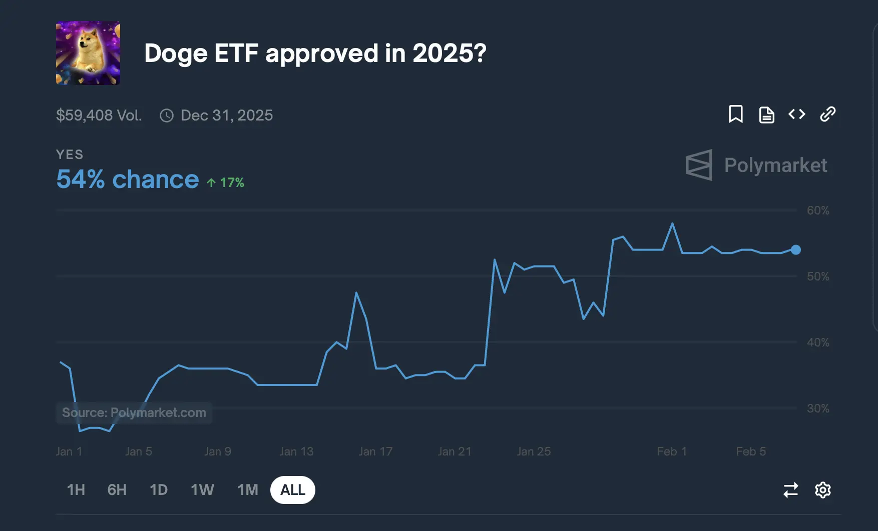 Dogecoin ETF